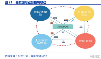 嘉友国际上半年预盈近1.8亿，跨境多式联运复苏与货运代理新机遇