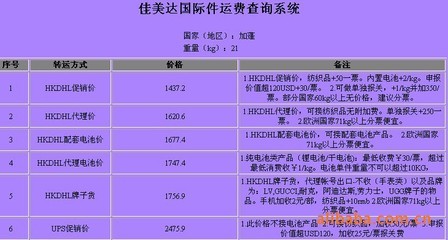 深圳市佳美达货运代理 专业国际空运物流服务，助力您的全球贸易